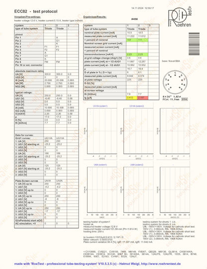 Philips ECC82 12AU7 Short Plates O-getter - Heerlen
