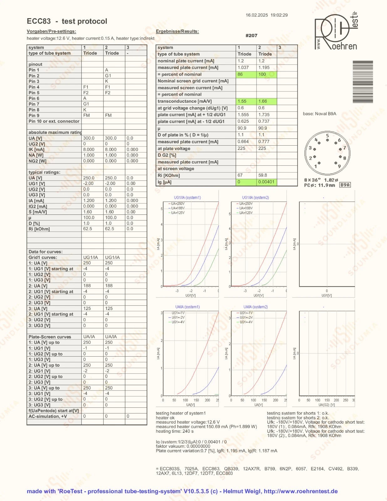 Philips ECC83 12AX7 Short Plates O-getter - Heerlen