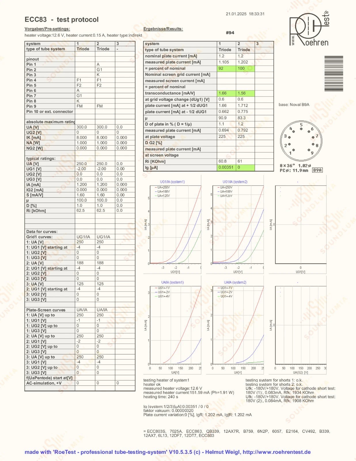 Philips ECC83 12AX7 Plaques courtes O-getter - Heerlen