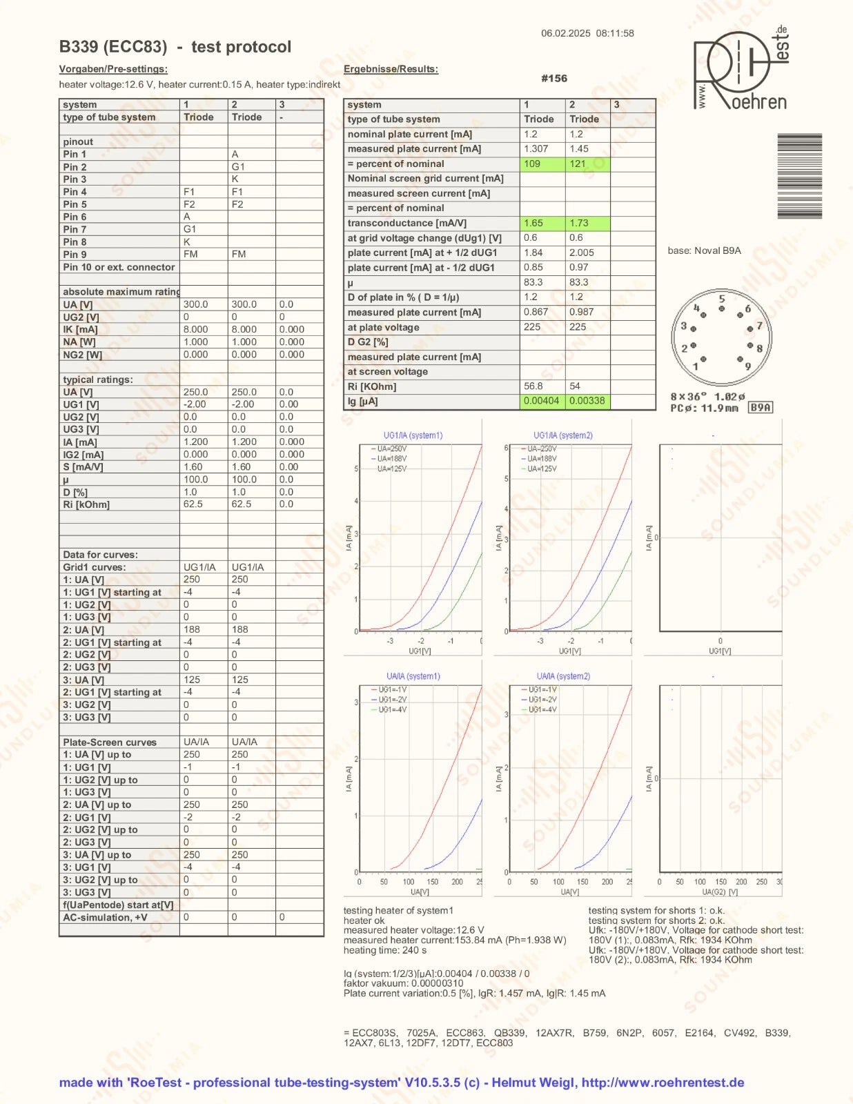 Philips ECC83 12AX7 Plaques courtes O-getter - Heerlen