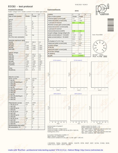 Philips ECC83 12AX7 Plaques courtes O-getter - Heerlen