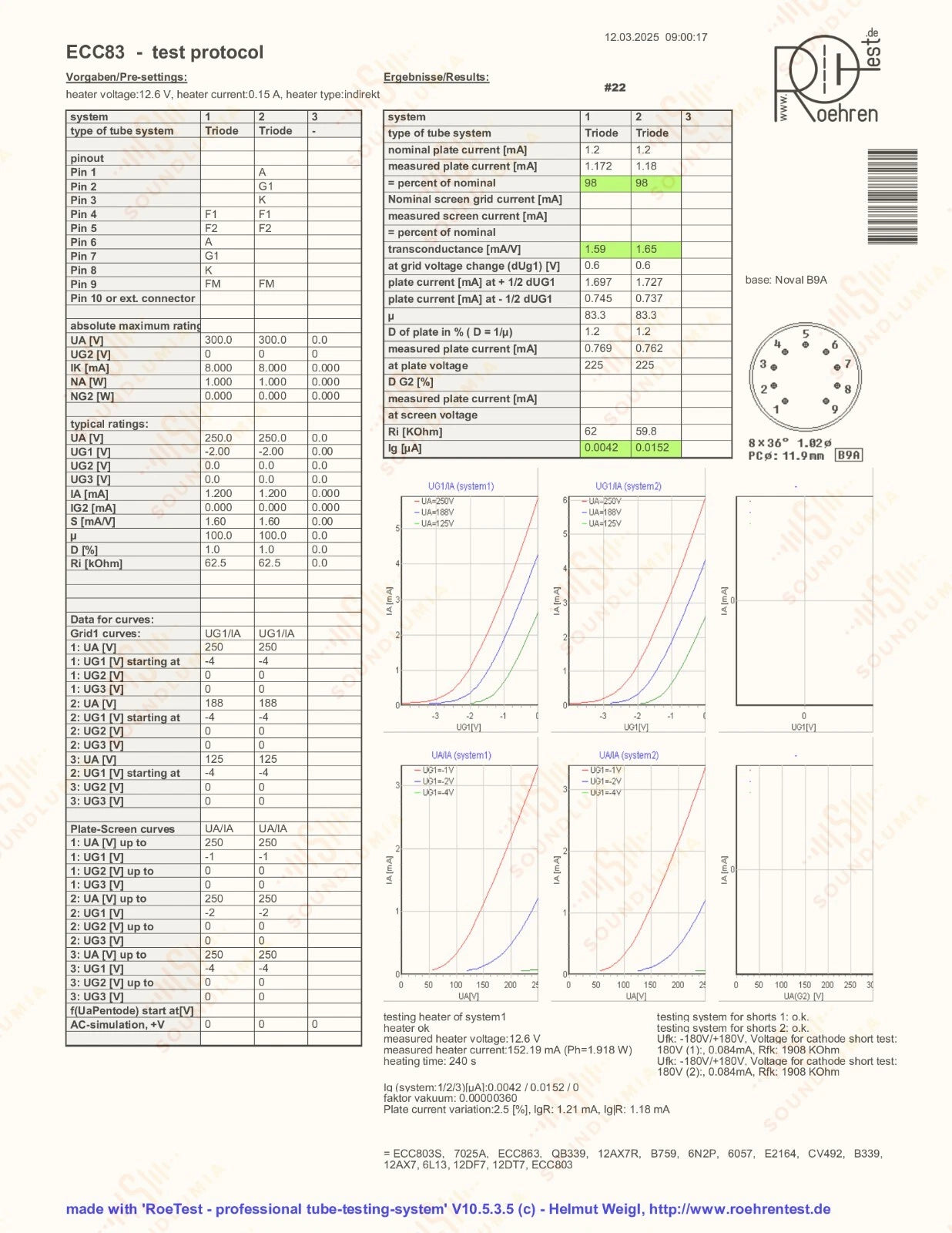 Philips ECC83 12AX7 Plaques courtes O-getter - Heerlen