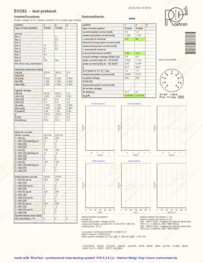 Philips ECC83 12AX7 Plaques courtes O-getter - Heerlen