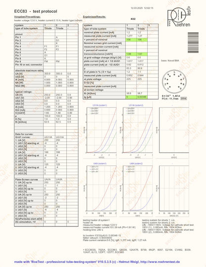 Philips ECC83 12AX7 Plaques courtes O-getter - Heerlen