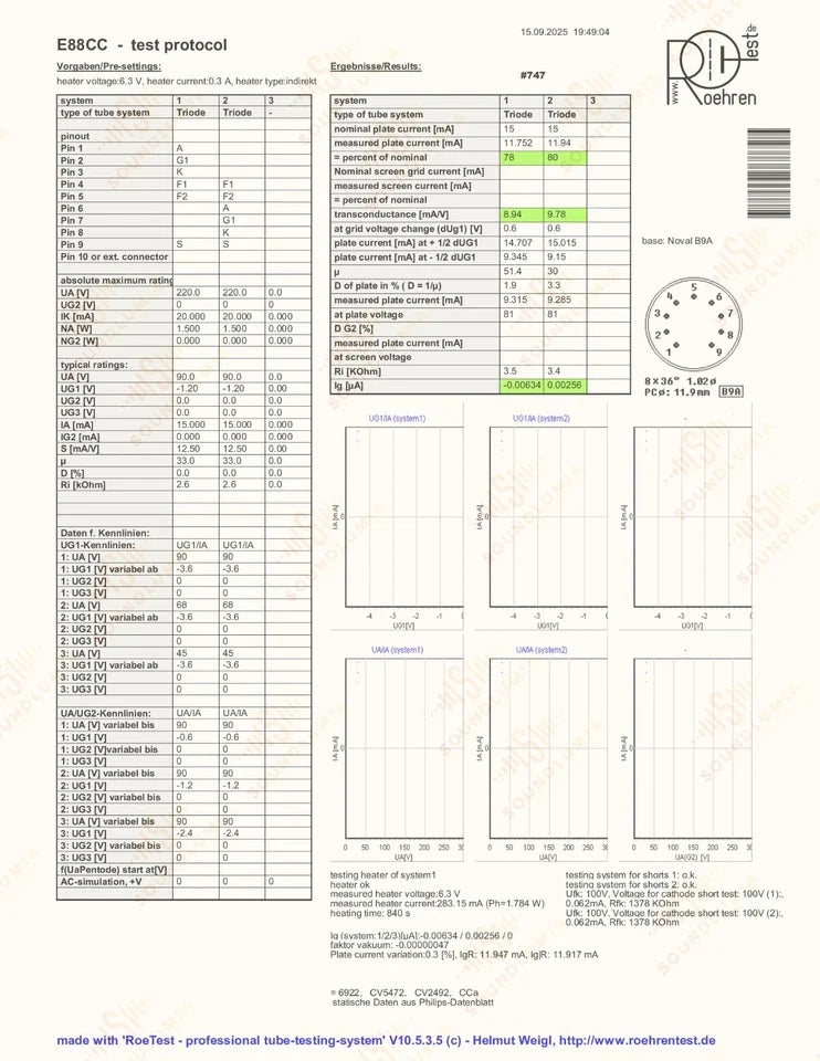 Telefunken E88CC 6922 ◇ Fond