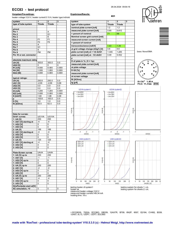 Philips ECC83 12AX7 Short Plates O-getter - Heerlen