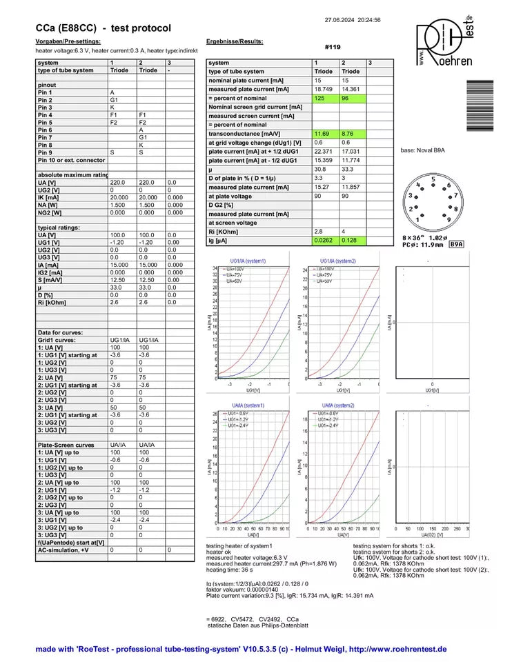 Siemens CCa (E88CC+) Silver Shields Munich