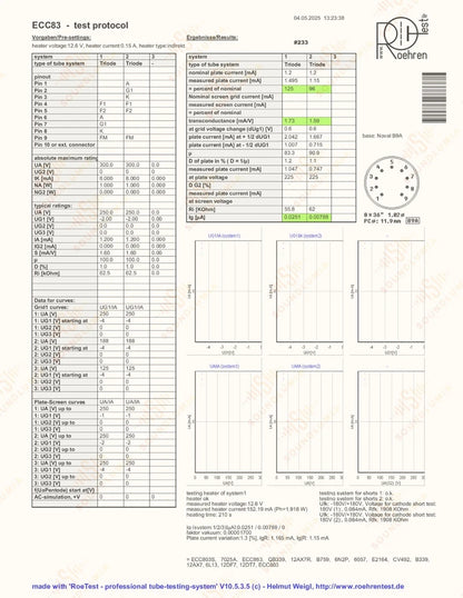 Philips ECC83 12AX7 Short Plates O-getter - Heerlen