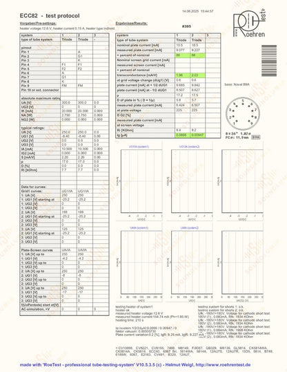 Philips ECC82 12AU7 Short Plates O-getter - Heerlen