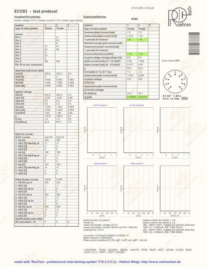 Philips ECC83 12AX7 Plaques courtes O-getter - Heerlen
