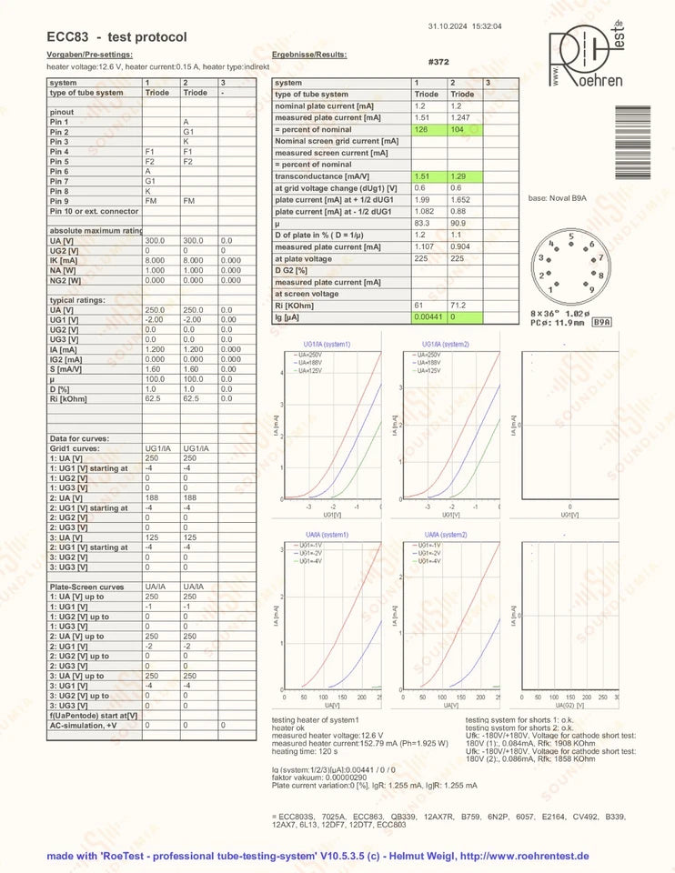 Philips ECC83 12AX7 Short Plates O-getter - Heerlen