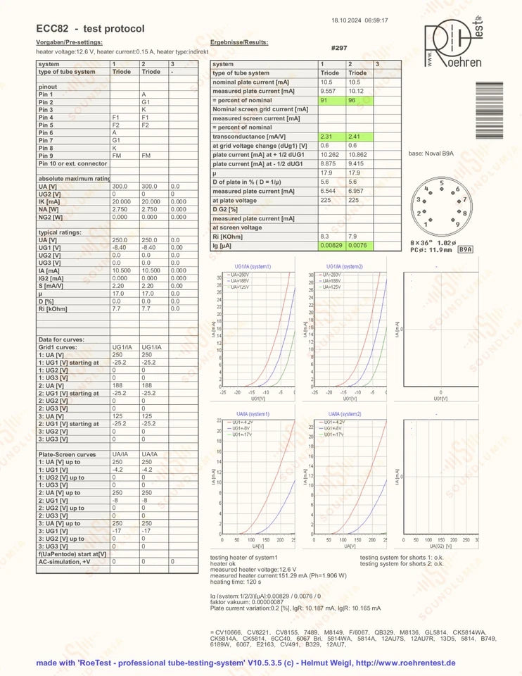 Telefunken ECC82 Rippenplatten Red Tip Matched Trio - ◇ Basis - Berlin '61 - NOS 