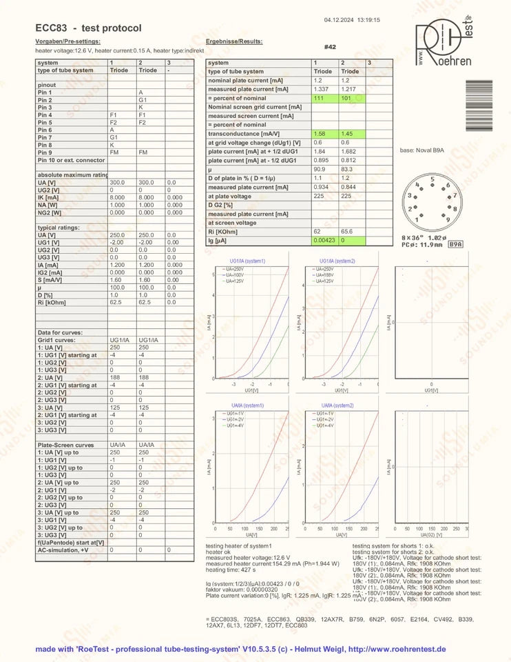 Philips ECC83 12AX7 Short Plates O-getter - Heerlen