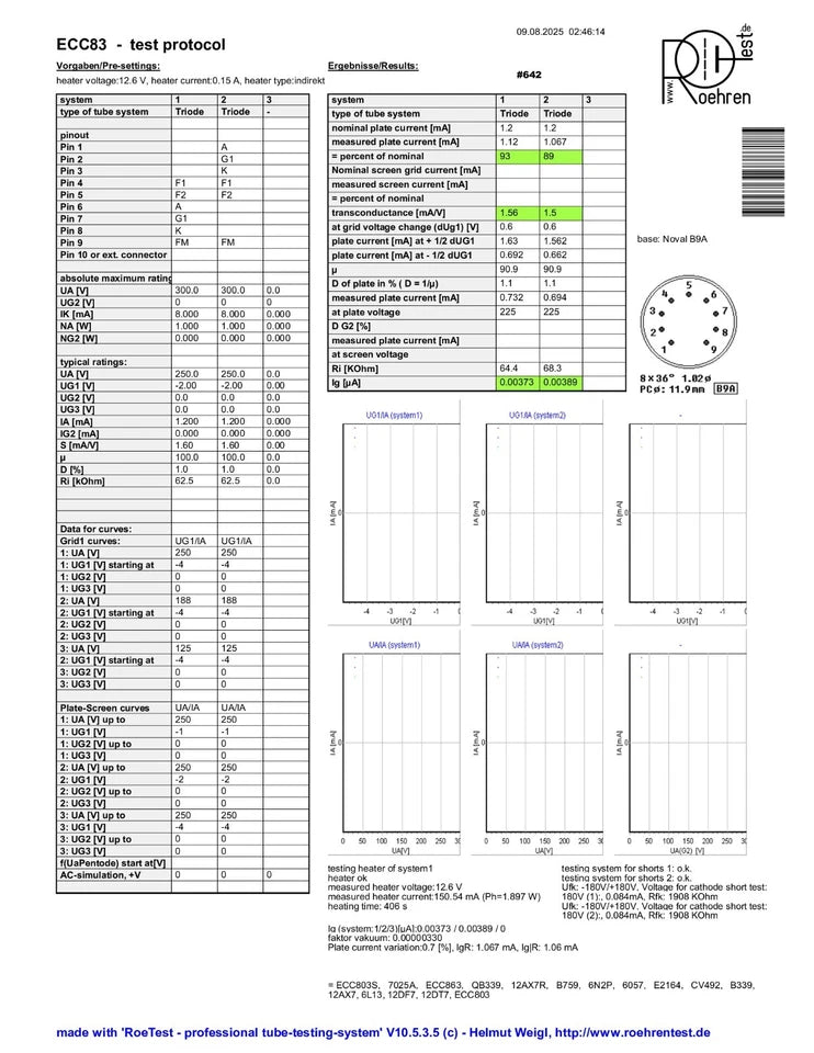 Philips ECC83 12AX7 Short Plates O-getter - Heerlen