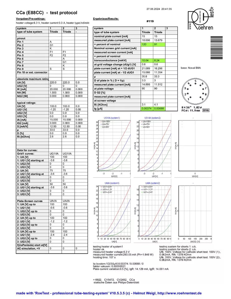 Siemens CCa (E88CC+) Silver Shields Munich