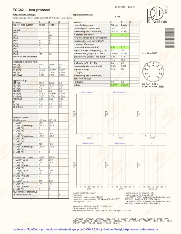 Philips ECC82 12AU7 Short Plates O-getter - Heerlen