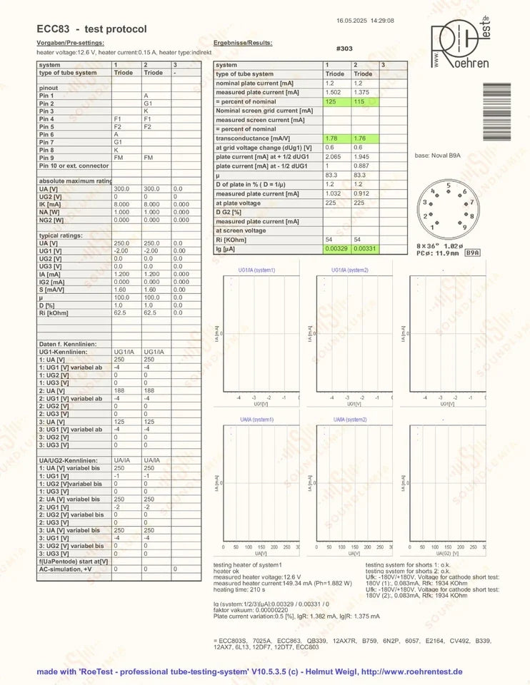 Philips ECC83 12AX7 Plaques courtes O-getter - Heerlen