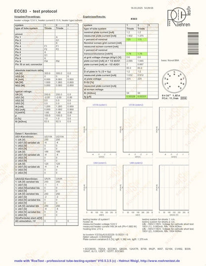 Philips ECC83 12AX7 Plaques courtes O-getter - Heerlen