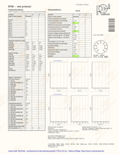 Valvo EF86 6267 Piastre a rete D-getter