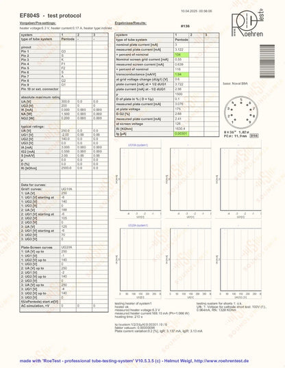 Telefunken EF804S O-getter ◇ Fond