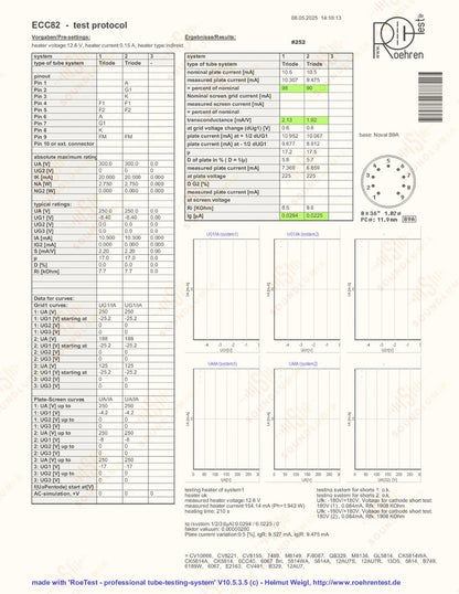 Philips ECC82 12AU7 Short Plates O-getter - Heerlen