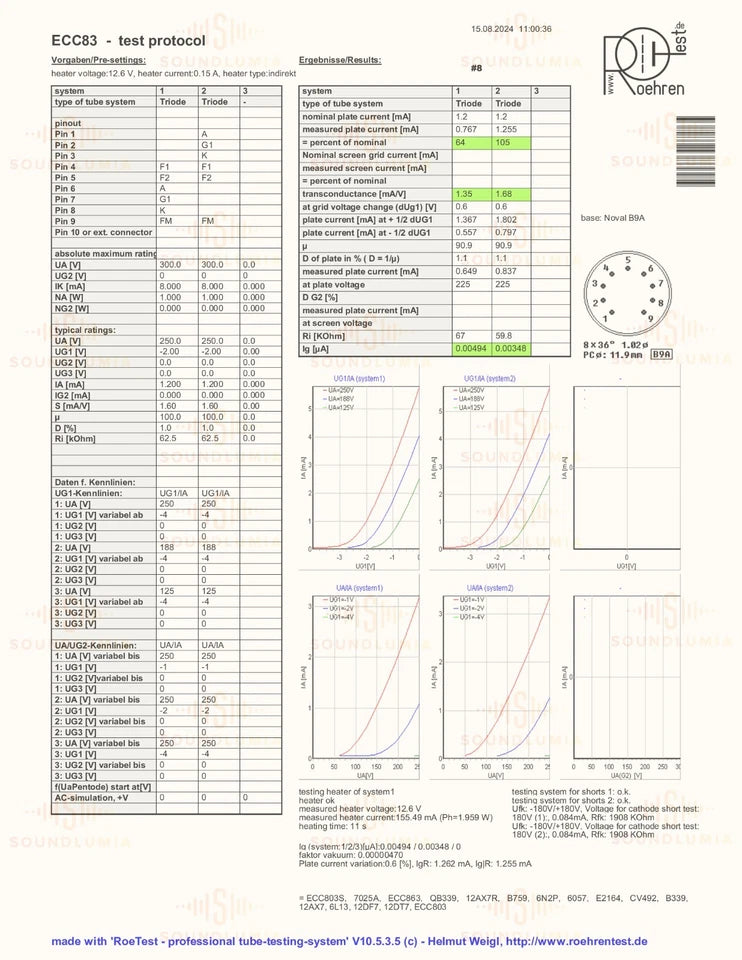 Valvo ECC83 12AX7 Long Plates 30° O-getter mC2 - Hamburg