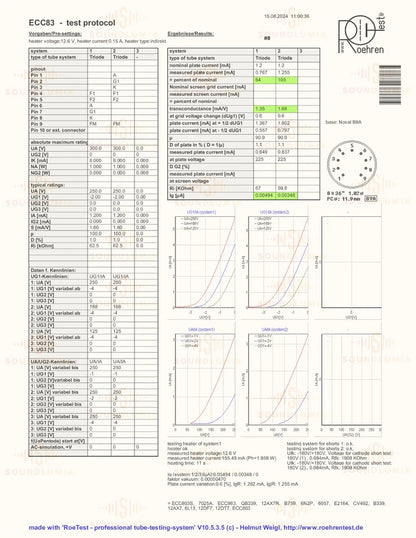 Valvo ECC83 12AX7 Long Plates 30° O-getter mC2 - Hamburg